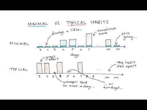 Habit Stacking: How to Keep Up With Everything (When You Don't Have Time)