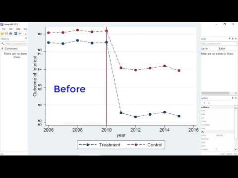 New in Stata 17: Difference in differences