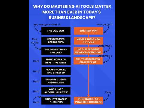 Why do mastering AI Tools matter more than ever in today's business landscape?