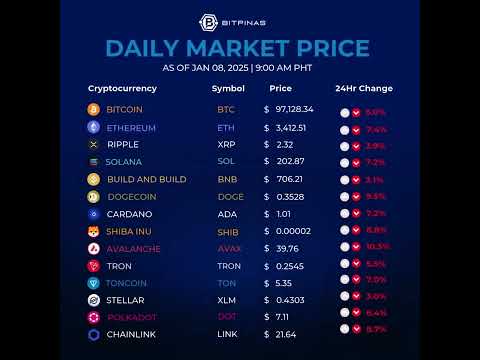 Crypto Prices Jan. 8, 2025