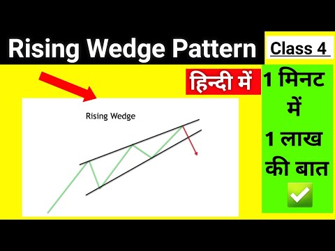 Rising Wedge Chart Pattern | Basic Technical Analysis | chart patterns #shorts