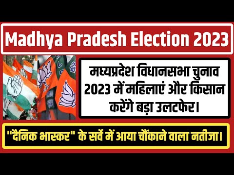 #MP_Election_2023।मध्यप्रदेश विधानसभा चुनाव 2023 का #दैनिक_भास्कर के सर्वे में आए चौकाने वाले नतीजे।