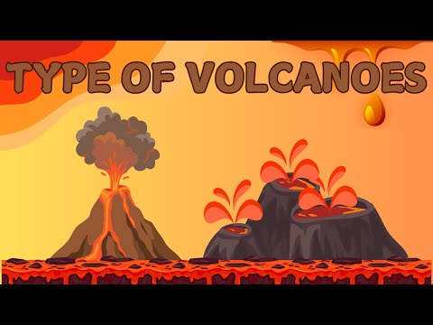 Types of Volcanoes | Animation