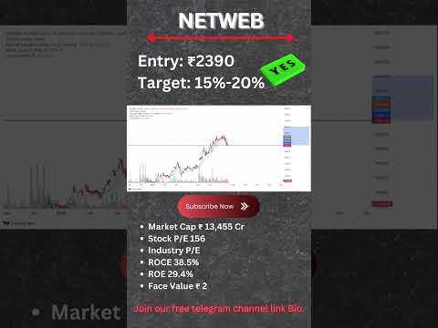 Net Web Technologies || #swingtrade #trader #srtrader #netweb