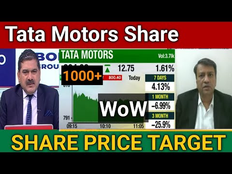 Tata Motors Share Latest News Today | Tata Motors Share Price Target