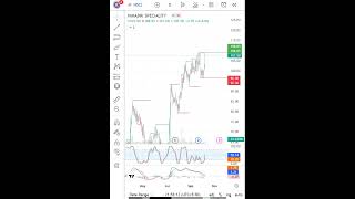 9 OCT Update Himadri Special Latest Share News & Levels   Chart Levels  Technical Analysis