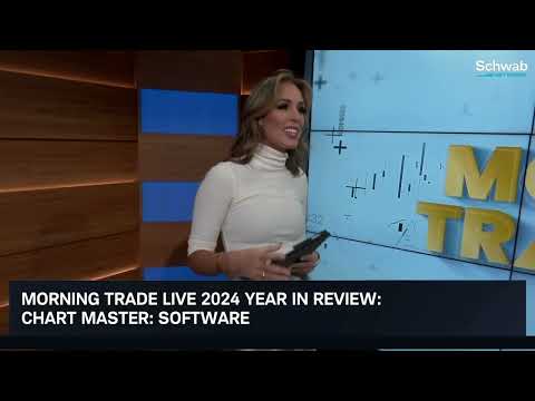 2024 Year in Review Chart Master: Cybersecurity, Software & China Trades