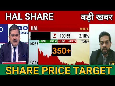 HAL Share Latest News Today | HAL Share Price Target