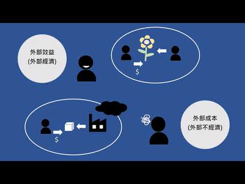 躺著也中槍? 經濟學怎麼說?【經濟學學什麼】