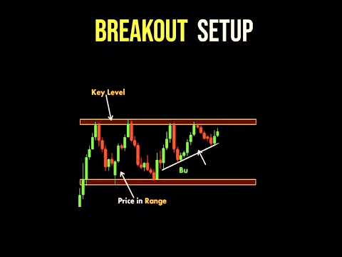 Unlocking the Breakout Setup Secrets