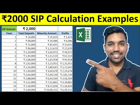 ₹2000 SIP Returns Calculation Examples for 15 Years | Calculate SIP Returns (Hindi)