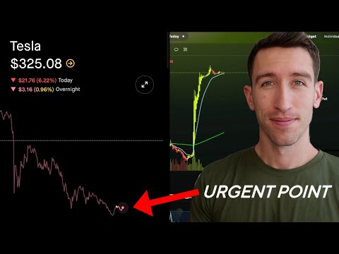 (URGENT) Tesla Stock Is Breaking Through Critical Level…