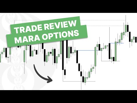 MARA Trade Review | H1 Market Maker Buy Model [MMXM]