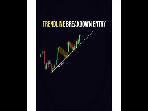 Trendline Breakdown Entry #sharemarket #market #ytshorts #themarketguru