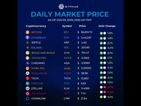 Crypto Prices Jan. 3, 2025