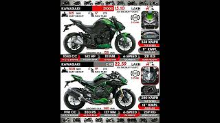 Kawasaki Z1000 vs Kawasaki Z H2 #shorts #bike