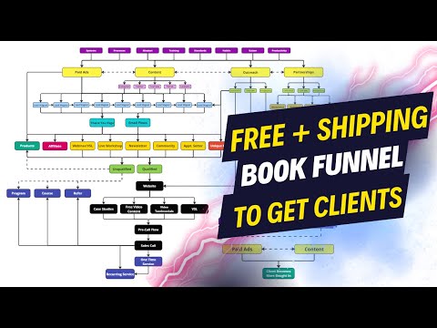 How to Use a Free + Shipping Book Funnel to Get Clients