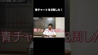 慶應商学部の数学対策 #short