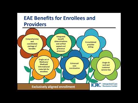 Using Exclusively Aligned Enrollment to Integrate Medicare and Medicaid Benefits