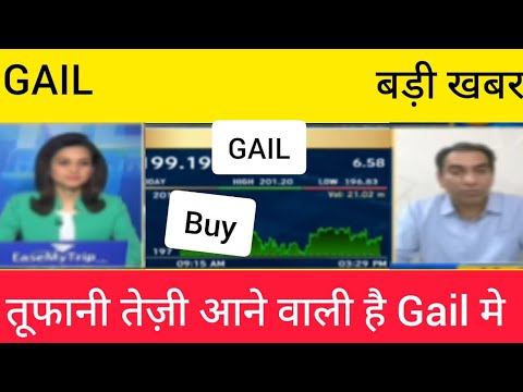 Gail share Latest News, Gail Today News, Gail share Chart analysis, Gail share Target stock to buy