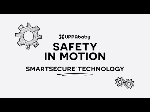 Safety in Motion: What is the SmartSecure® System and why is it important for proper installation?