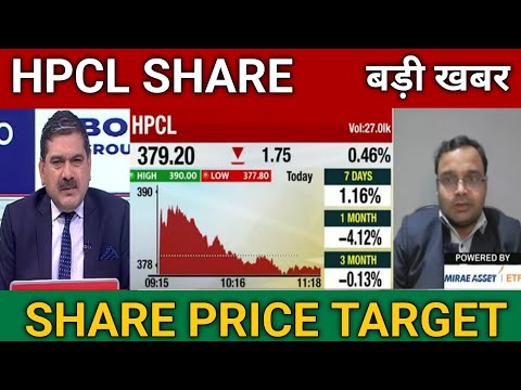 HPCL Share Price Target 🎯