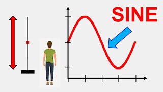 Sine Wave | Simple Explanation on a Giant or Ferris Wheel | Trigonometry | Learnability