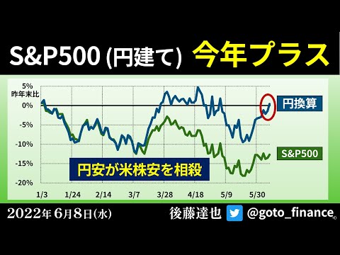 S&P500 円建てでは今年プラス　円安加速が株安相殺（2022/6/8）