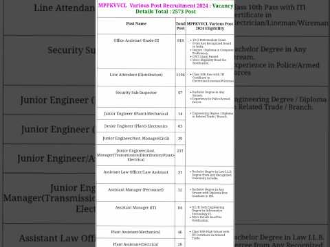 MPPKVVCL  Various Post Recruitment 2024|mp bijli vibhag vacancy 2024|