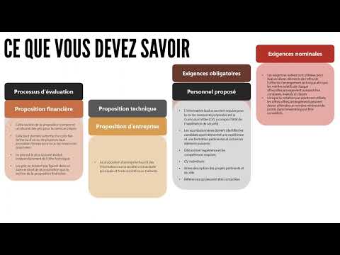 Procurement FRA No. 5 - Ce que vous devez savoir lorsque vous répondez à une demande de soumissions