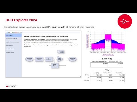 Introducing DPD Explorer in ADS for Power Amplifiers