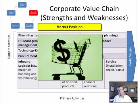 4 Strategic Management: Internal Situational Analysis