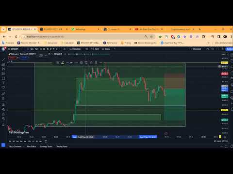 Bitcoin Scalping Strategy on 1 Minute