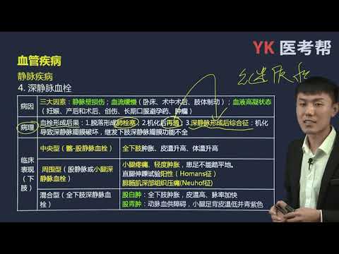 第四十五章 周围血管与淋巴管疾病 03 血管疾病（动脉瘤、原发性下肢静脉曲张）