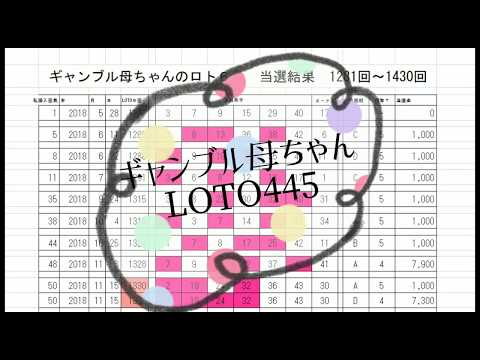 【長期検証】LOTO6、150回継続購入したら還元率は？