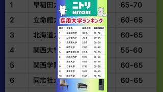 【ニトリの採用大学ランキング】就職活動のヒント① #就職活動 #就職 #就活 #転職 #採用大学ランキング #ニトリ #エントリーシート #面接 #家具 #立命館大学 #早稲田大学 #北海道大学