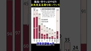 自民党総裁選予想　読売・日テレはやはり党員名簿を持っていた！