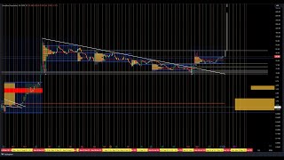 GME and AMC Update - OPEX