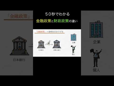 「金融政策」と「財政政策」の違いとは？（50秒でわかる経済学入門）#shorts