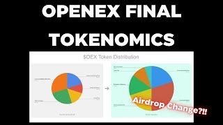 OPENEX $OEX Tokenomics Updated as Listing Is ON THE CARDS