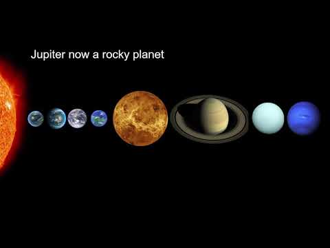 Future of the solar system if everything terraforms