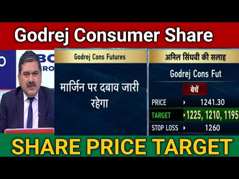 Godrej Consumer Fall | Godrej consumer share latest news