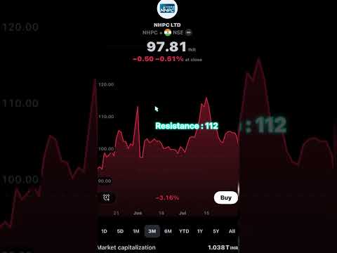 Nhpc share latest news | nhpc share targets #nhpc #stockmarket #shorts