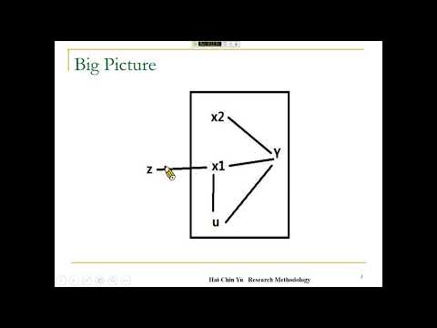 11. IV 2SLS Basic Concept