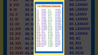 Roman numerals | Roman numbers | 1 to 100 Roman Numbers| 1 से 200 रोमन संख्या #shorts #youtubeshorts