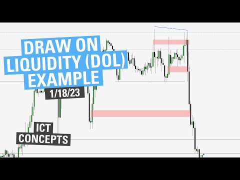 Draw on Liquidity Example (1/18/23) - ICT Concepts