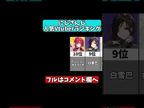 にじさんじ人気Vtuberランキング 【にじさんじ】#shorts