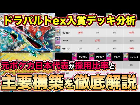 【ポケカ考察】ドラパルトexデッキ主要な４種類（ネイティオ・ピジョット・ロスト・リザードン）を徹底解説！ACE SPECなどの採用割合についても調査しました！【ポケモンカード/みるとこTV】