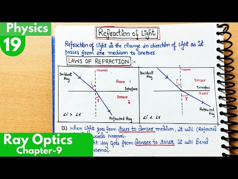 19) Refraction of Light| Snell's Law| Ray Optics and Optical Instruments Class12 Physics