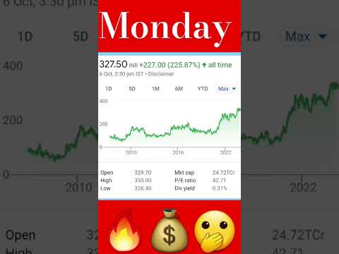 Fortis Healthcare Ltd#share #stockmarketclasses #niftytomorrow #stockmarketindia #shortvideo